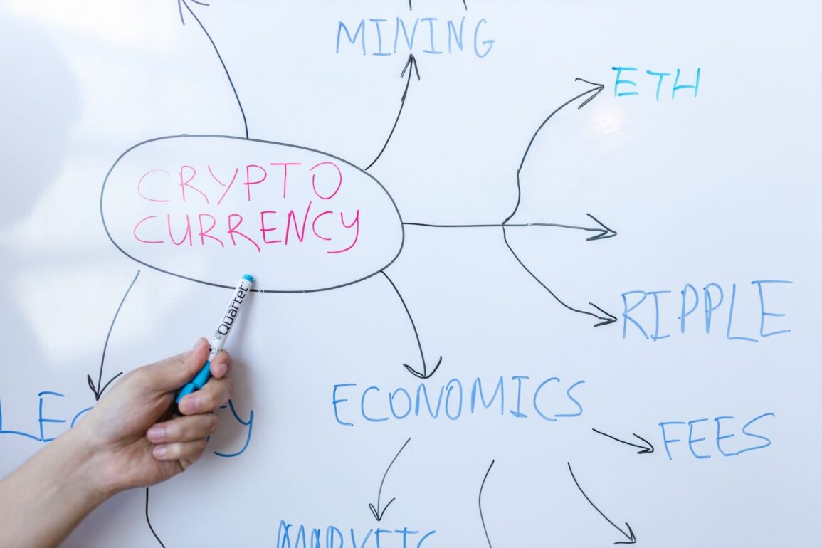 CFTC, kaldıraçlı perakende kripto ticaretine yeni düzenlemeler getiriyor